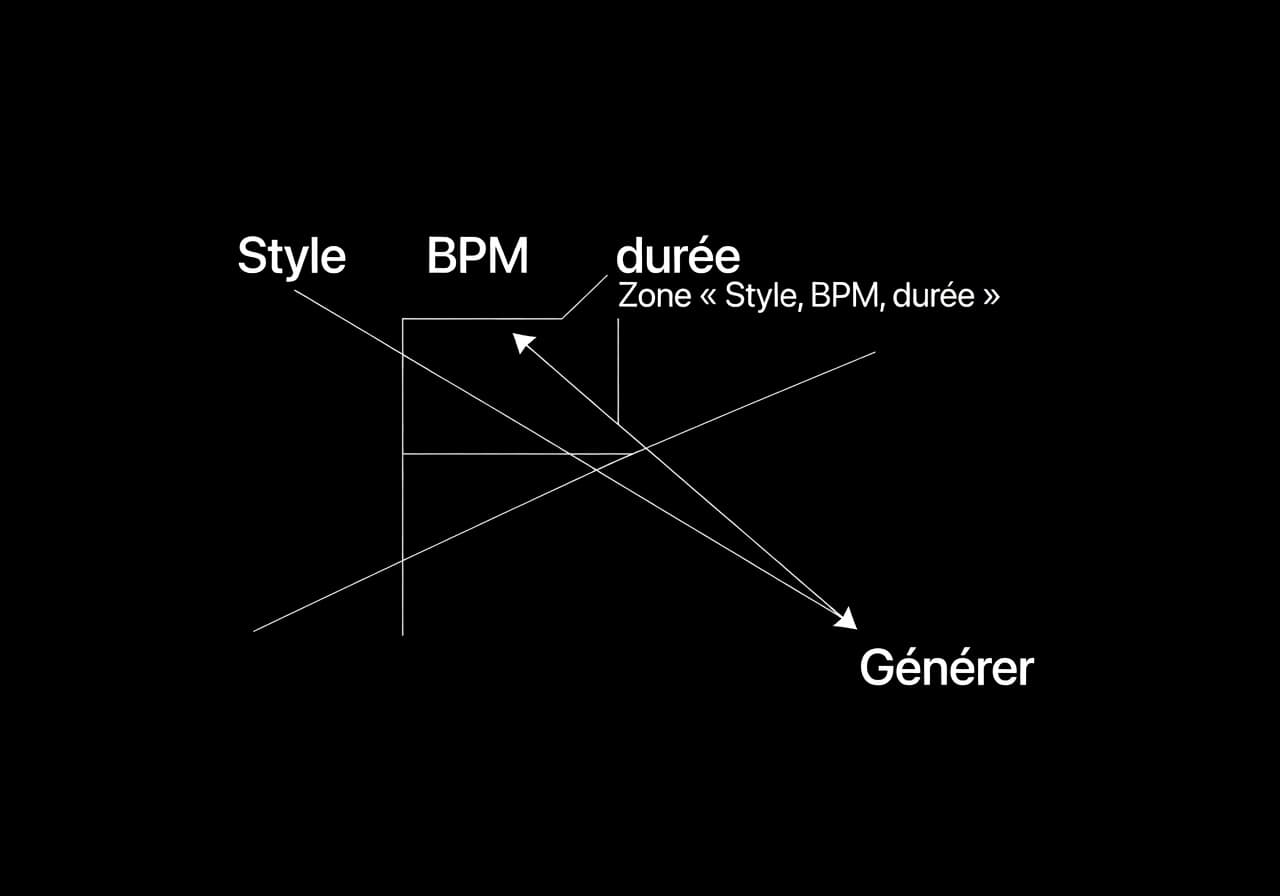 Image corps – Prompt musique + paramètres Image corps – Prompt musique + paramètres